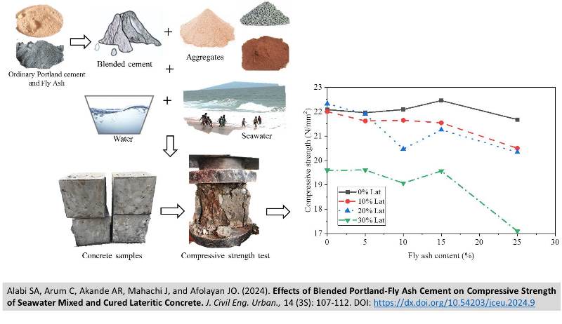 Alabi-_Blended_Portland-Fly_ash_cement