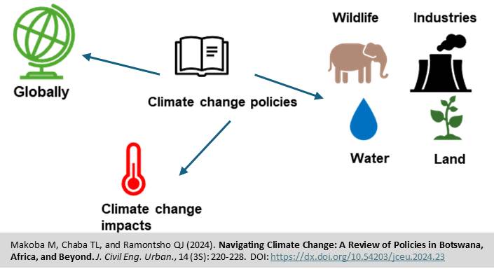 Makoba_-_Climate_Change