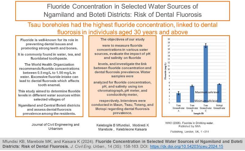 Mfundisi_-_Fluoride_Concentration