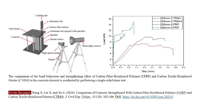 Wang-carbon_fibre_reinforced_polymer_for_concrete