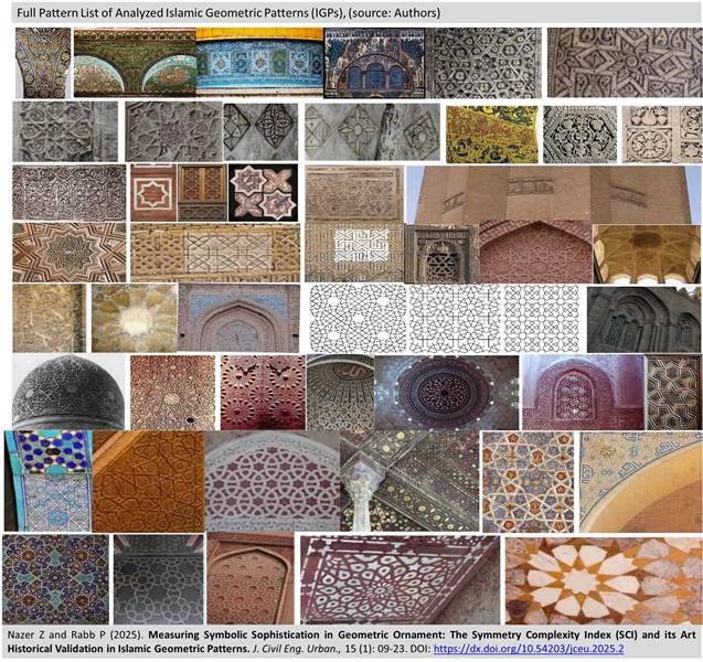 34-Symmetry_Complexity_Index